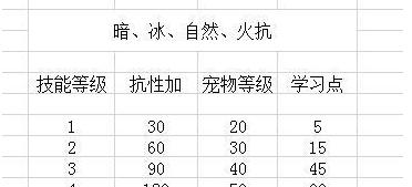猎人主动技能加点攻略（掌握技能分配策略，提升猎人战斗能力）-第1张图片-游技攻略库