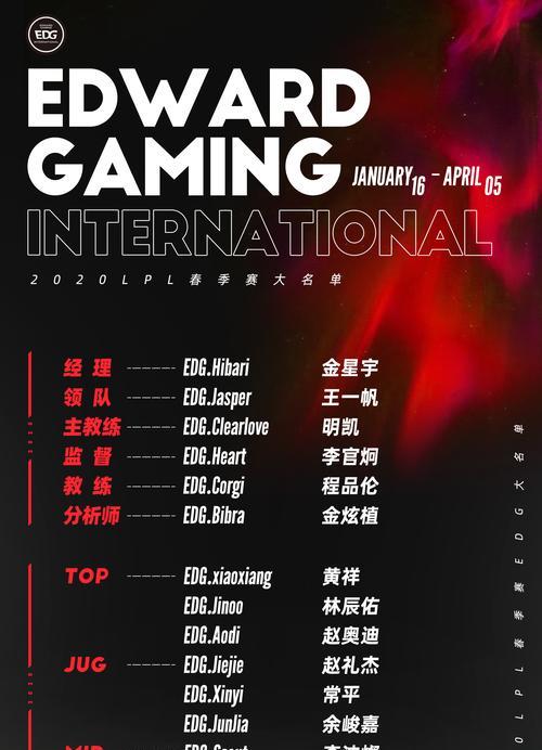 《EDG电竞经理出装攻略视频》（透视EDG电竞经理出装秘诀，助您登顶战队排行榜）-第3张图片-游技攻略库