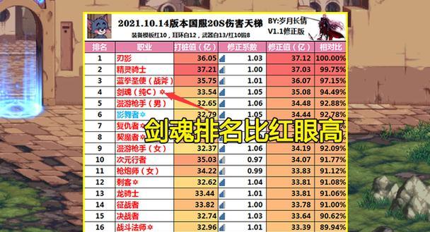 神剑豪技能强化攻略（解锁神剑豪技能的关键方法和技巧，带你成为真正的剑道高手）-第3张图片-游技攻略库