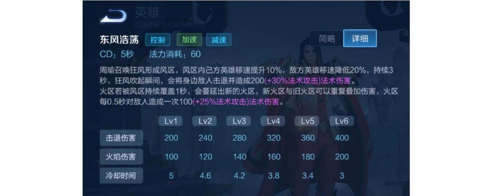 周瑜出装步骤攻略（掌握关键装备，打造无敌火力！）-第1张图片-游技攻略库
