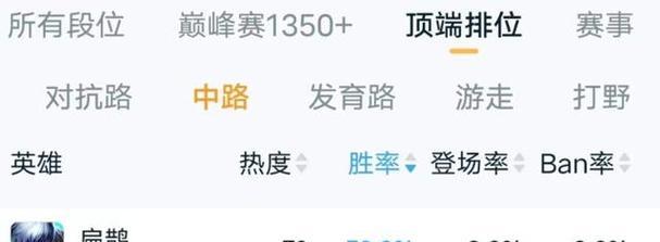 S9版本扁鹊出装攻略（护佑队友，爆发输出，玩转扁鹊！）-第3张图片-游技攻略库