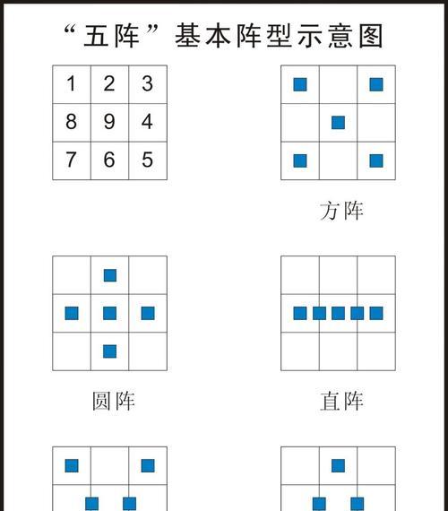奇门阵法技能加点攻略（探秘奇门阵法技能加点的关键策略，助你成为无敌战斗之王）-第2张图片-游技攻略库