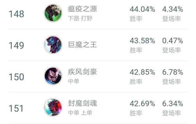 《瘟疫之源辅助出装攻略》（探索最新的辅助出装策略，让你成为无敌的瘟疫之源）-第3张图片-游技攻略库