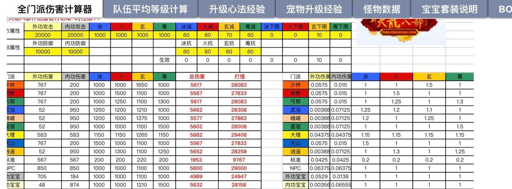 天龙八部手游攻略（打造最强装备，稳定战力突破关卡难题）-第2张图片-游技攻略库