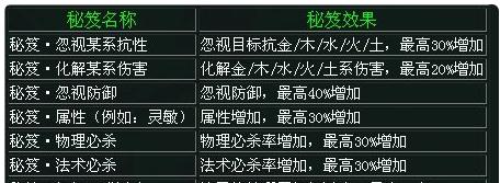 大唐飞升宝宝攻略（秘密、经验、技巧，助你飞升为大唐最强宝宝！）-第2张图片-游技攻略库