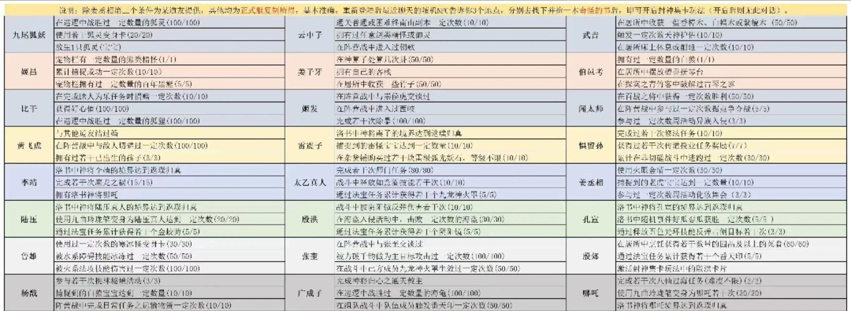 《问道手游攻略天书》（成为问道大师的必备秘笈）-第3张图片-游技攻略库
