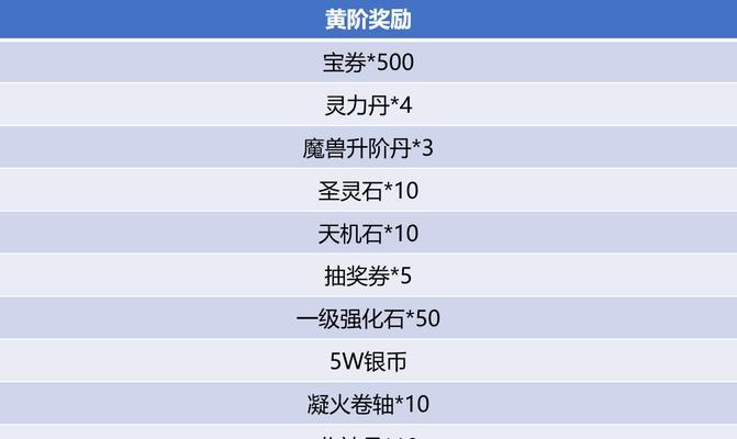 斗破苍手游攻略（发现斗气之源，征战苍穹无敌手）-第2张图片-游技攻略库