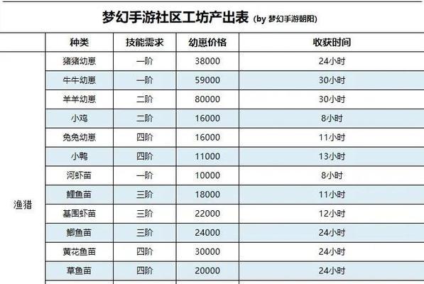 《妄想西游攻略大揭秘》（探寻最全攻略，玩转精彩游戏体验）-第3张图片-游技攻略库