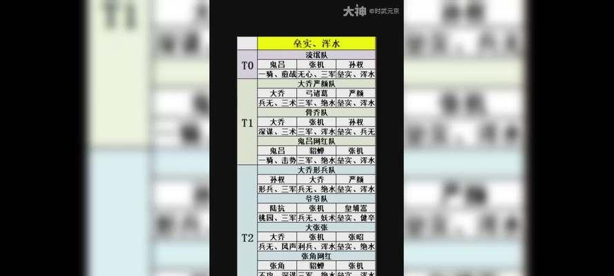 《手游率土攻略》（揭秘率土世界，掌握全面攻略，一统江山从指尖开始！）-第2张图片-游技攻略库