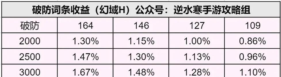 手游宣传内容攻略-第2张图片-游技攻略库