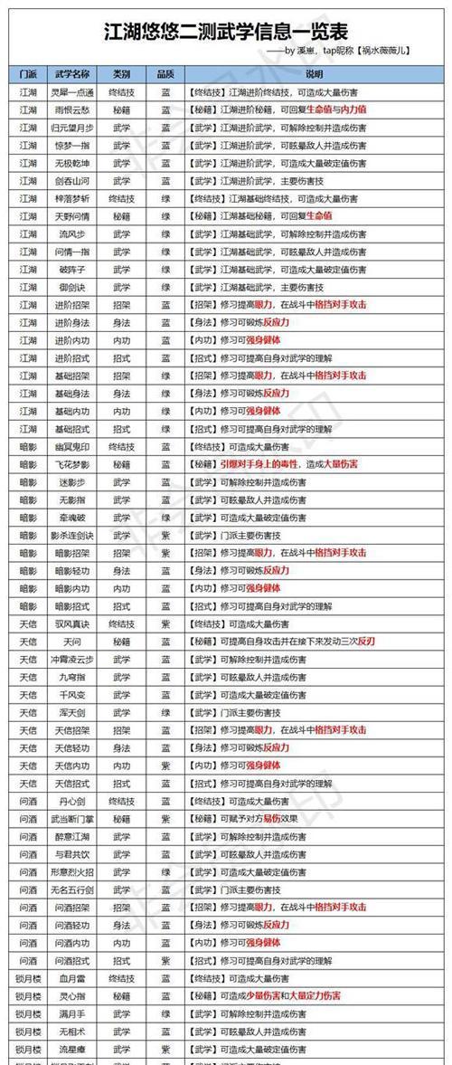 江湖手游门派加点攻略大全（掌握门派技能，成为江湖高手）-第3张图片-游技攻略库