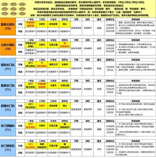 成为最强火影（打破限制，成就传说！）-第3张图片-游技攻略库