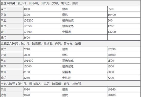 诛仙手游攻略（精选15个无需充值的高效攻略，助你在诛仙手游中成为强者！）-第1张图片-游技攻略库