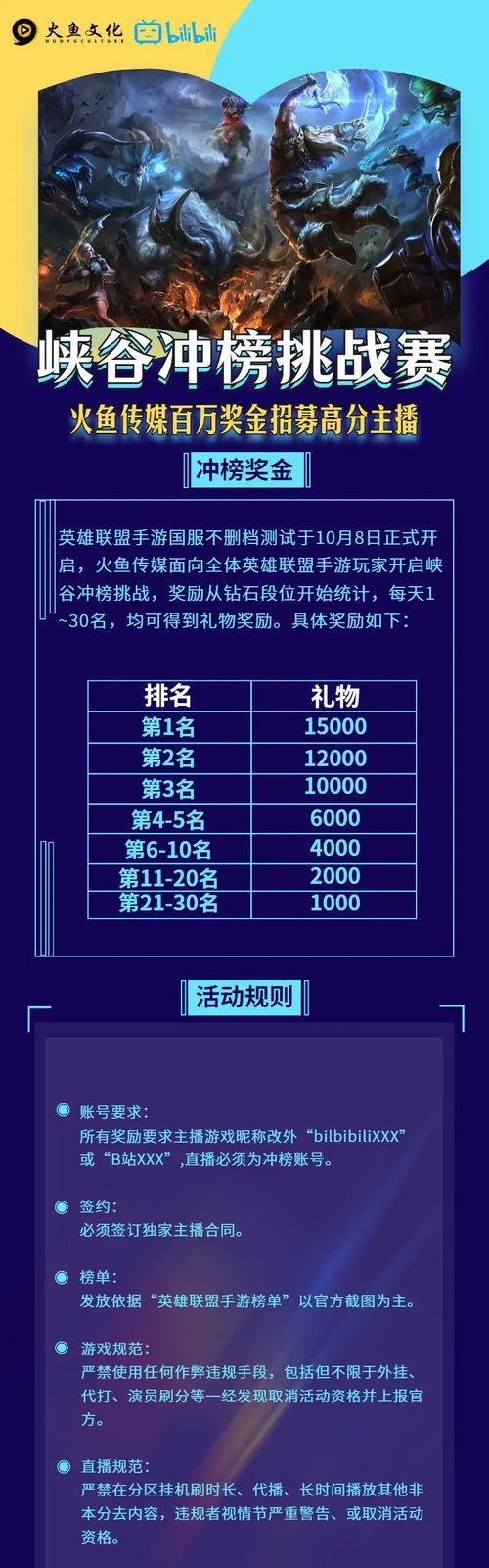 1.挂机LOL攻略之选择适合的英雄角色-第3张图片-游技攻略库