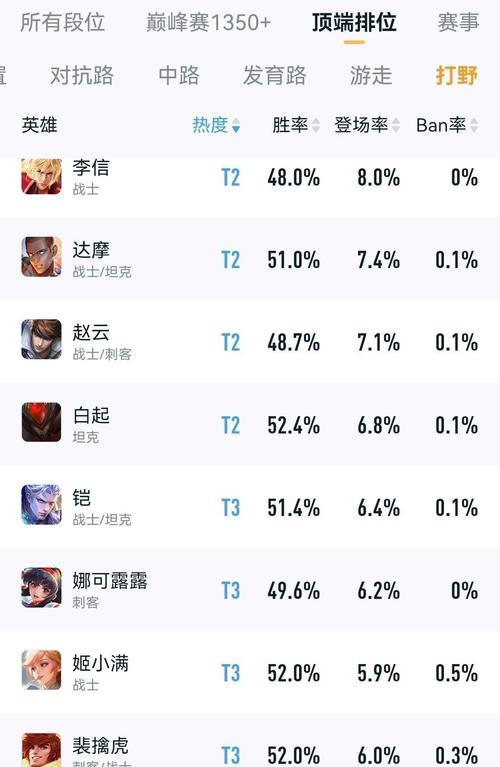 《打野亚瑟手游攻略大揭秘》（亚瑟的野区征服之道，打造最强打野英雄！）-第3张图片-游技攻略库