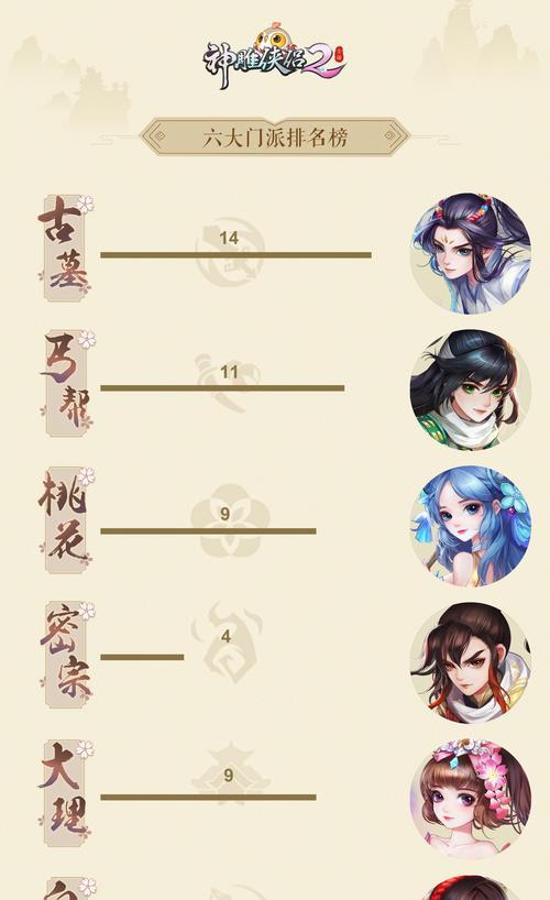 神雕侠侣手游丐帮卡级攻略（无敌丐帮，升级攻略大揭秘！）-第2张图片-游技攻略库