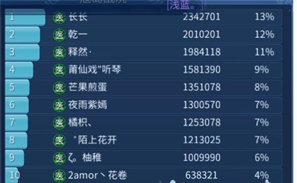倩女幽魂手游新区开荒攻略（快速提升战力，成就传奇之路）-第1张图片-游技攻略库