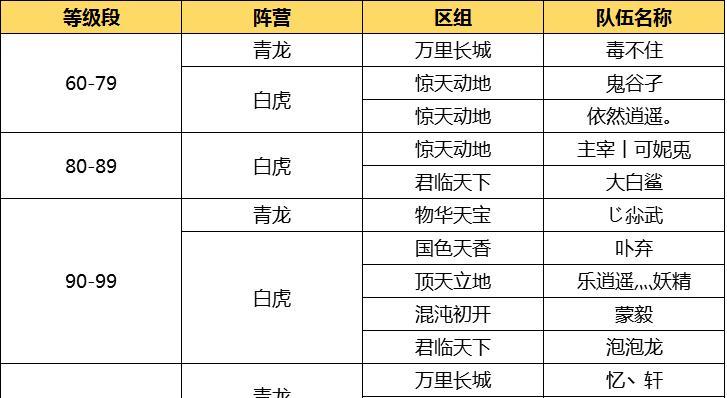 龙虎手游技巧攻略（掌握关键技巧，成为龙虎手游的高手）-第3张图片-游技攻略库