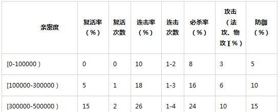 问道手游十大副本排行攻略（打通十大副本，助你成为问道手游巅峰强者！）-第3张图片-游技攻略库