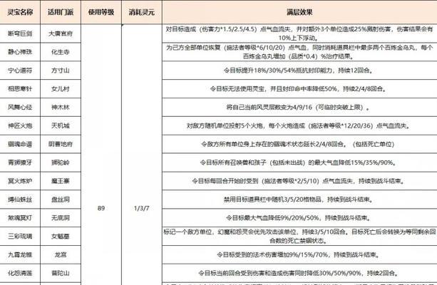 《深入解析魔神起源手游攻略》（探索最佳策略，成为魔神大师）-第3张图片-游技攻略库