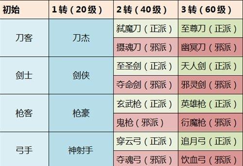 《热血江湖刺客攻略》——成为顶级刺客的必备指南（巧妙运用技巧，创造你的江湖传奇）-第3张图片-游技攻略库