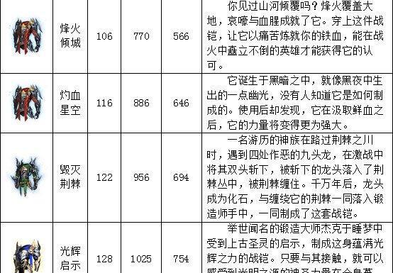 魔域手游战士攻略（用实力征服敌人，成为最强战士！）-第2张图片-游技攻略库