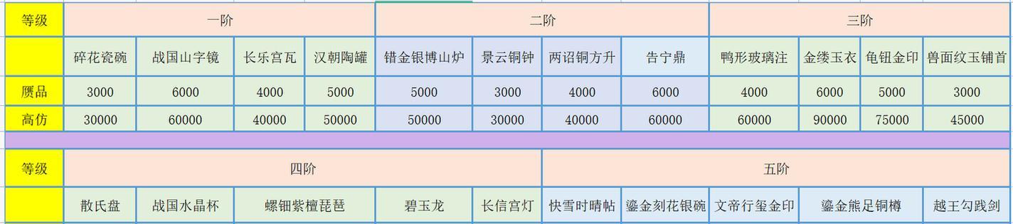 梦幻手游古董攻略（挖掘古董，发掘财富的关键技巧）-第1张图片-游技攻略库