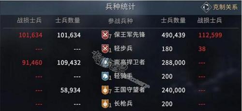 《攻略手游攻城演义》（带你征战三国，统一天下！）-第2张图片-游技攻略库