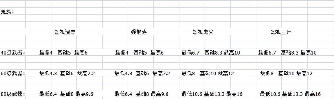 大话手游（一起来探索如何以最快的方式提升等级吧！）-第3张图片-游技攻略库