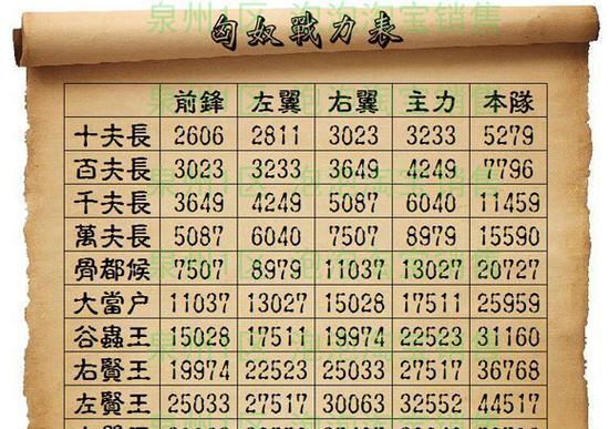 七雄争霸宝石攻略（揭秘七雄争霸中宝石的重要性与获取方法，助你在游戏中脱颖而出！）-第2张图片-游技攻略库