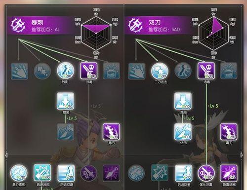 Ro手游敏骑练级攻略（敏捷骑士如何快速提升等级）-第1张图片-游技攻略库