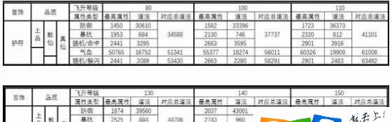 《诛仙手游飞升攻略》（详解飞升流程及技巧，助你成为巅峰修仙者）-第1张图片-游技攻略库