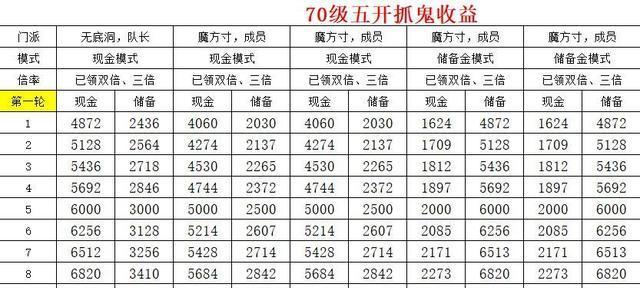 梦幻手游无双抓鬼攻略（玩转无双抓鬼，成为鬼界统治者！）-第3张图片-游技攻略库