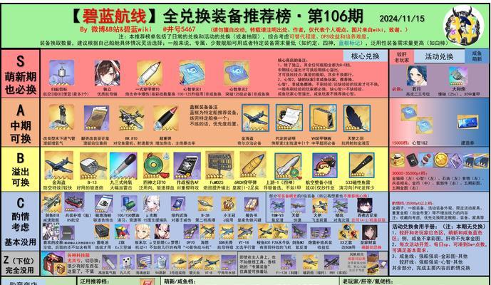 《玩转奖品兑换攻略手游》（提供最佳攻略，助您快速换取丰厚奖品！）-第1张图片-游技攻略库