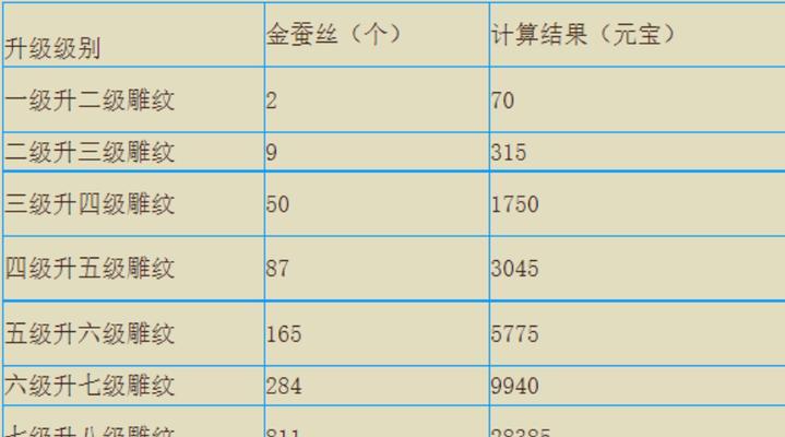 天龙八部手游端午节攻略（打造最强阵容，夺得端午至宝！）-第2张图片-游技攻略库