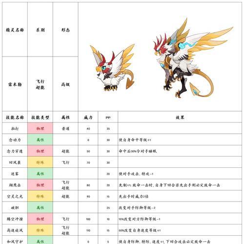 赛尔号精灵治疗室攻略（掌握关键技巧，助你战胜所有对手！）-第2张图片-游技攻略库