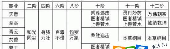 《梦幻诛仙手游赏金攻略——如何高效完成赏金任务》（提升游戏效率，轻松获取丰厚奖励）-第3张图片-游技攻略库