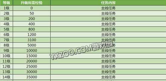 征途手游角色技能设置攻略（打造强力角色，技能搭配全解析！）-第3张图片-游技攻略库