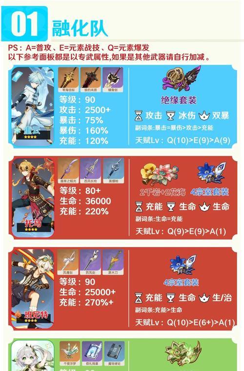 《元神手游角色攻略大全》（成就最强角色，畅享游戏乐趣！）-第1张图片-游技攻略库