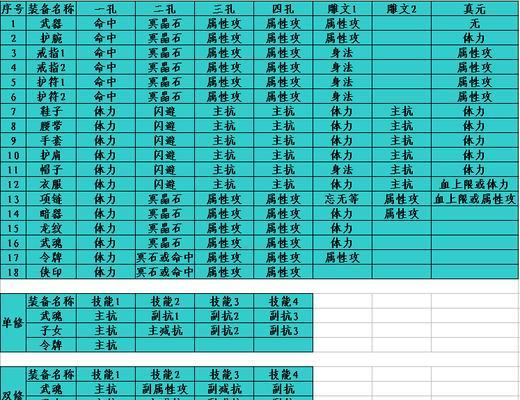天龙八部手游新人攻略（掌握游戏技巧，冲破江湖重重困难）-第2张图片-游技攻略库