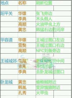 曙光精英手游攻略（打造最强角色，征服战场的必备指南）-第3张图片-游技攻略库