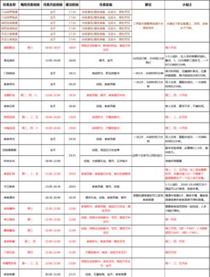 《手游自由幻想婚礼答题攻略》（成就浪漫婚礼，赢取游戏丰厚奖励！）-第3张图片-游技攻略库
