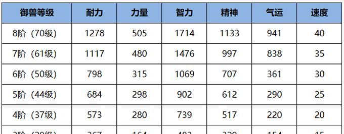 雪鹰领主手游大全攻略（全面攻略，带你成为无敌领主！）-第2张图片-游技攻略库
