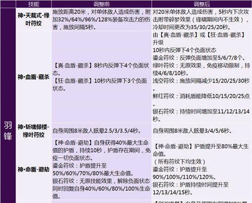 剑灵副本攻略（探索副本秘境，锻炼自己的剑灵之道）-第1张图片-游技攻略库