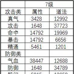 《诛仙手游仙族副本攻略大全》（探索仙界，闯荡副本，成就巅峰修仙之路）-第1张图片-游技攻略库