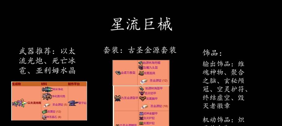 《如何在手游泰拉瑞亚中快速刷取装备》（掌握关键地点和技巧，提升装备等级）-第1张图片-游技攻略库