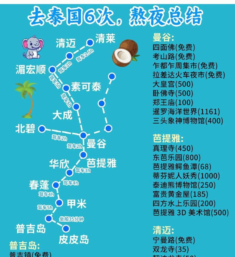 探索泰国免费游玩攻略手游（全面了解泰国免费游玩攻略，玩转泰国不花钱的秘诀）-第2张图片-游技攻略库