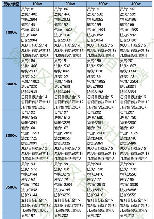 《问道手游装备获取方法攻略》（轻松获得强力装备，助力问道手游冒险之路）-第2张图片-游技攻略库