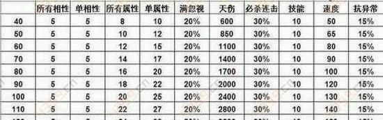 《问道手游装备获取方法攻略》（轻松获得强力装备，助力问道手游冒险之路）-第3张图片-游技攻略库