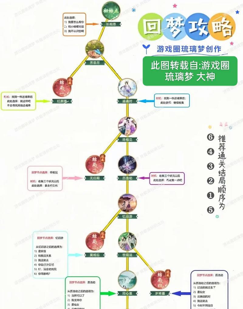 《仙剑奇侠传5手游攻略大揭秘！》（让你轻松突破游戏难关，成为真正的仙剑奇侠！）-第1张图片-游技攻略库